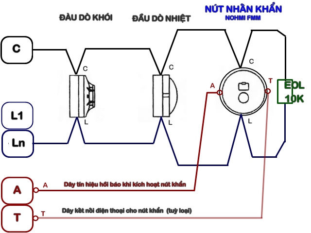nhiem-vu-cua-dau-bao-cuu-hoa