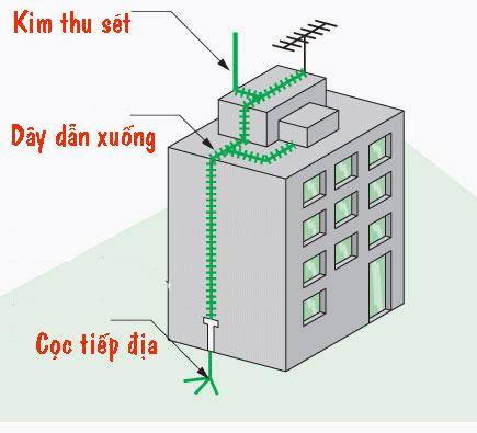 chong-set-truc-tiep