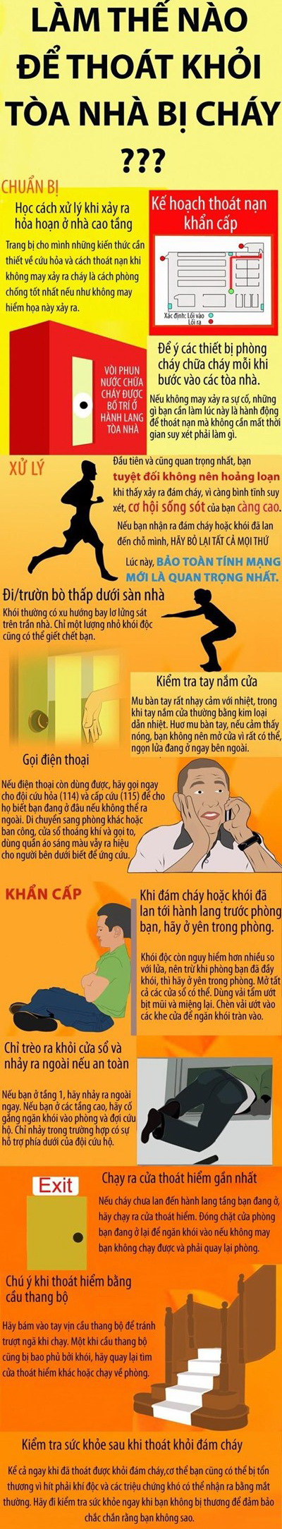 lam-gi-khi-xay-ra-chay