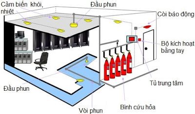 thiet-ke-pccc-nha-cao-tang-min