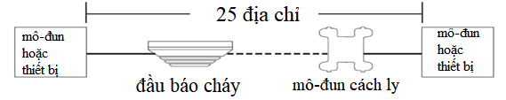 modun-bao-chay-2